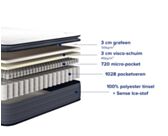 Ensemble matelas + sommier 90x190