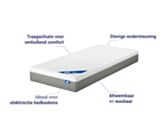 Apollo polyurethaanschuim matras 90x190 cm 