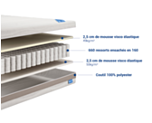 Matelas 200x200 - confort moelleux / ressort ensaché