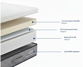 Matelas Mousse 
Matelas 180x200 cm 
Matelas à mémoire de forme 
Matelas Zenpur 