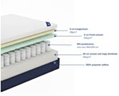 Springverenmatras
Matras 160x200
Matras van traagschuim 