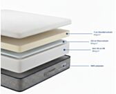 Matelas Zenpur 
Matelas 120x190 cm 
Matelas mousse 
Matelas mémoire de forme 