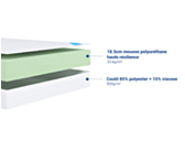 Matras Mango - 140x190 cm 