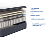 Matelas Memphis
Matelas à ressorts 