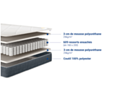 Matras Polair -180x200 cm