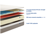 Matras Virgam Duo - 140x200 cm