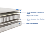 Matras Charme - 140x190 cm