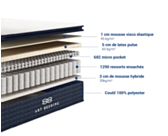 Matelas 140x200 cm Yacht Club à ressorts ensachés, Matelas gamme hôtelière 