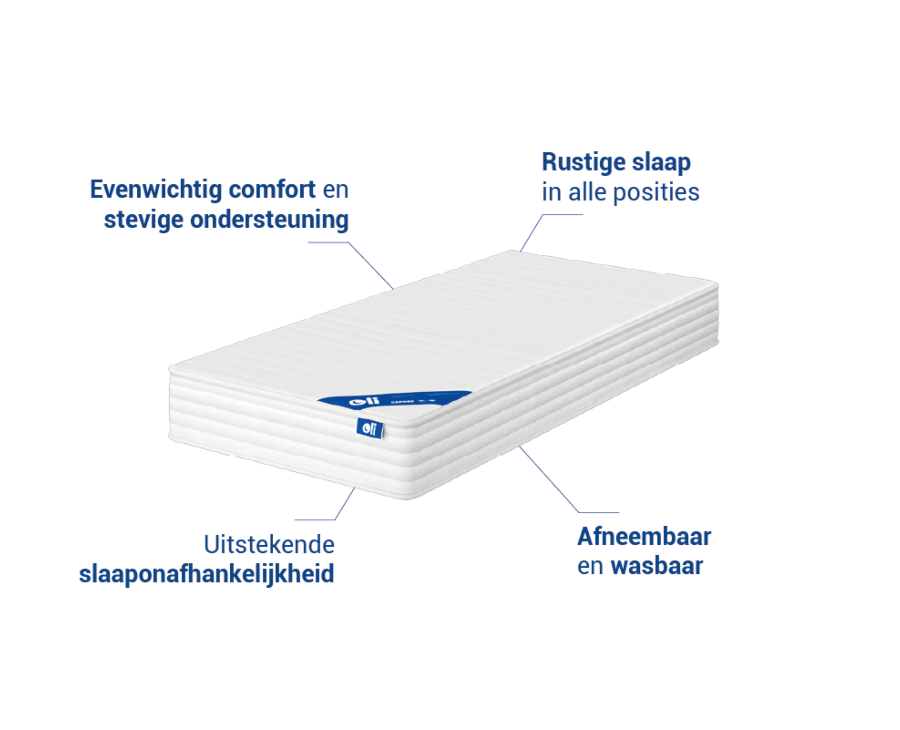 Cephee hoge veerkracht schuim matras 90x190 cm 