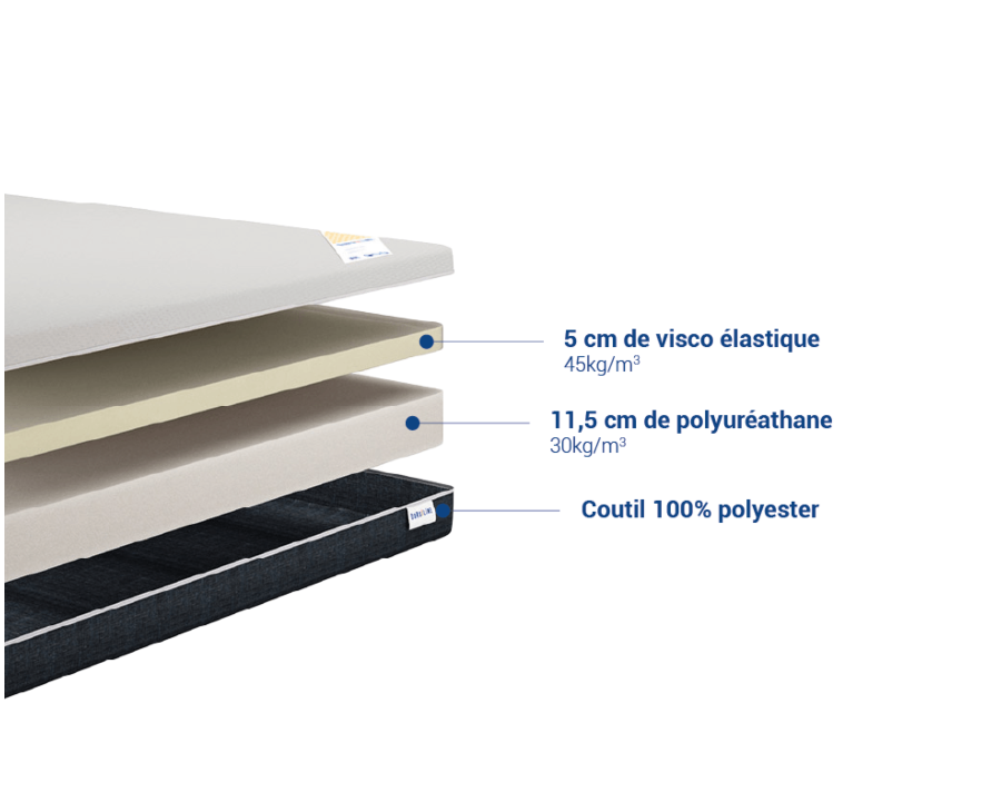 Matras Joy - 80x200 cm