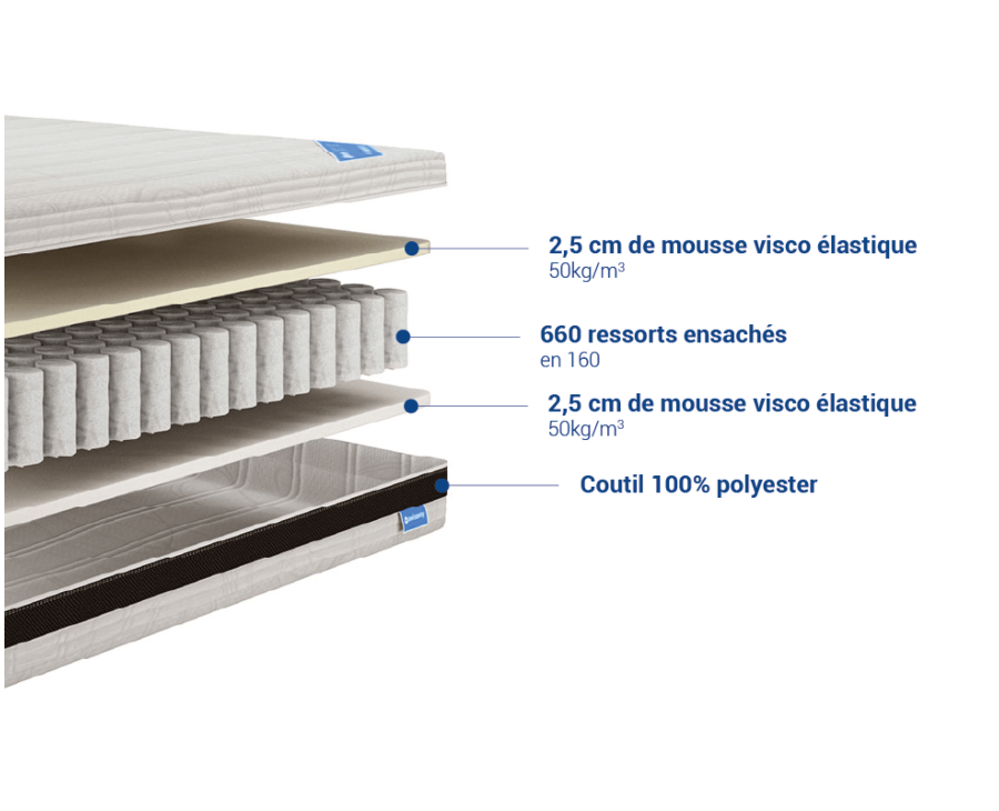 Matras Magnolia - 80x200 cm
