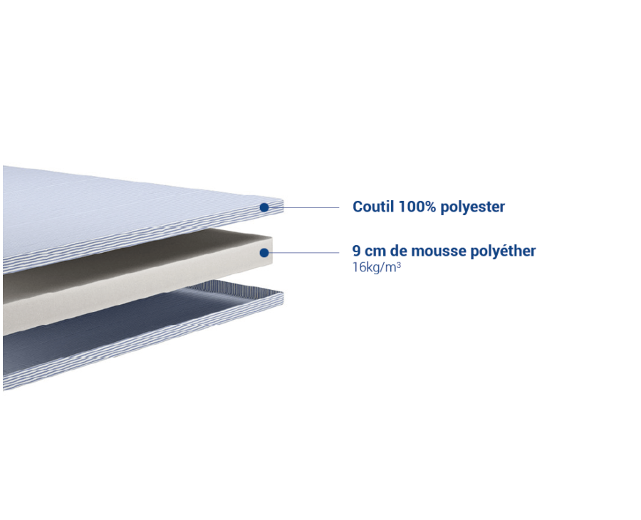 Matras Minime - 80x200 cm