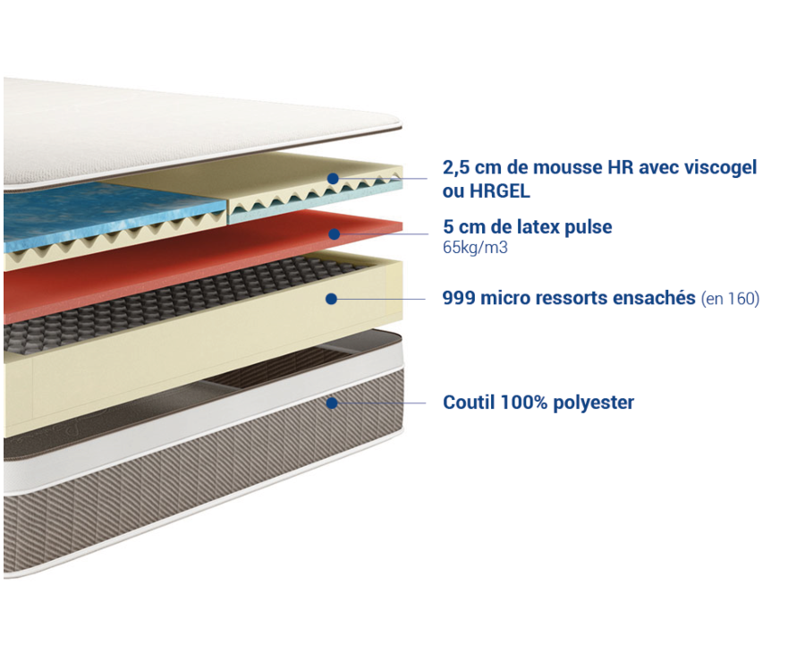Matras Virgam Visco Gel - 200x200 cm