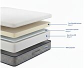 Matelas Zenpur 
Matelas 140x200 cm 
Matelas mousse 
Matelas mƩmoire de forme
