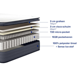 Ensemble matelas + sommier 140x200