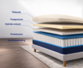 Lit matelas Hybride Aurore  à ressorts ensachés