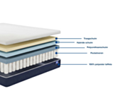 Set Flora-matras / Optikit-bedbodem - 90x200 cm