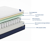 Samenstelling van de Leo-matras 140x200 cm: traagschuim met temperatuurregeling en pocketveren