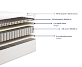 Matelas hybride hôtelier 140x190 cm 
Matelas Mousse et à ressorts ensachés 