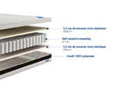 Matelas Magnolia 140x200
